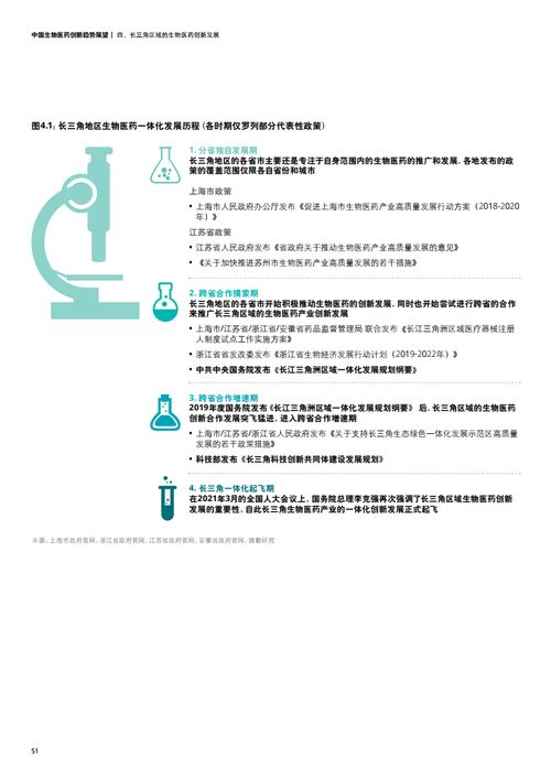 德勤咨詢 上?？茀f 2021年中國生物醫藥創新趨勢展望報告
