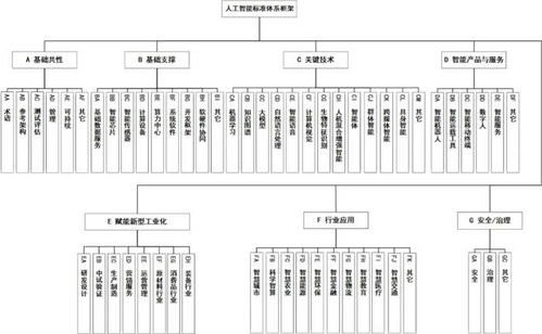 《國家人工智能產(chǎn)業(yè)綜合標(biāo)準(zhǔn)化體系建設(shè)指南（2024版）》發(fā)布，推動(dòng)人工智能行業(yè)應(yīng)用系統(tǒng)集成服務(wù)發(fā)展