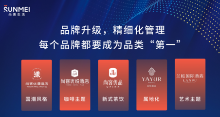 尚美數智化轉型，重塑酒店業未來 蘭歐國際耀世發布，引領品牌管理新范式